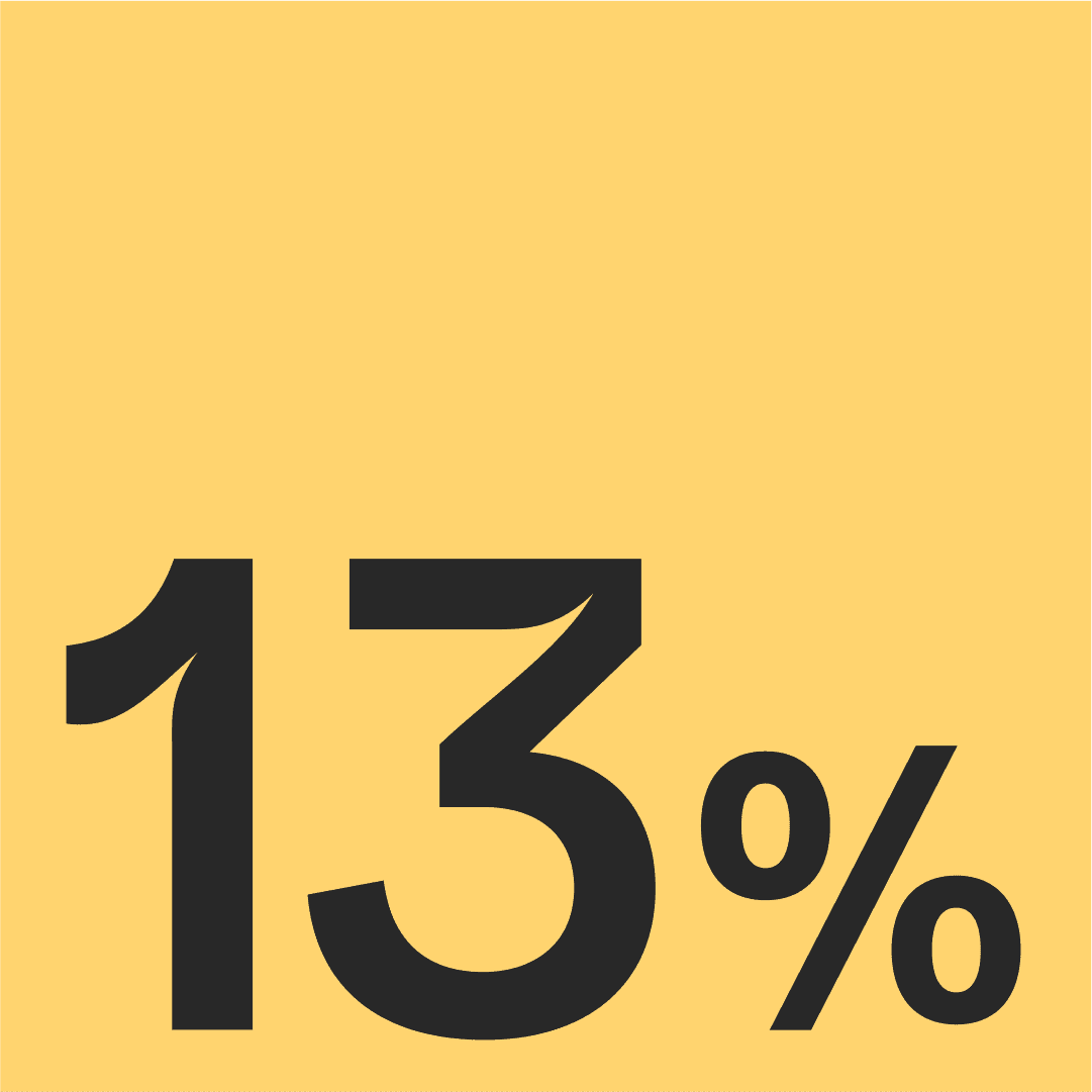 13 % Ilustration