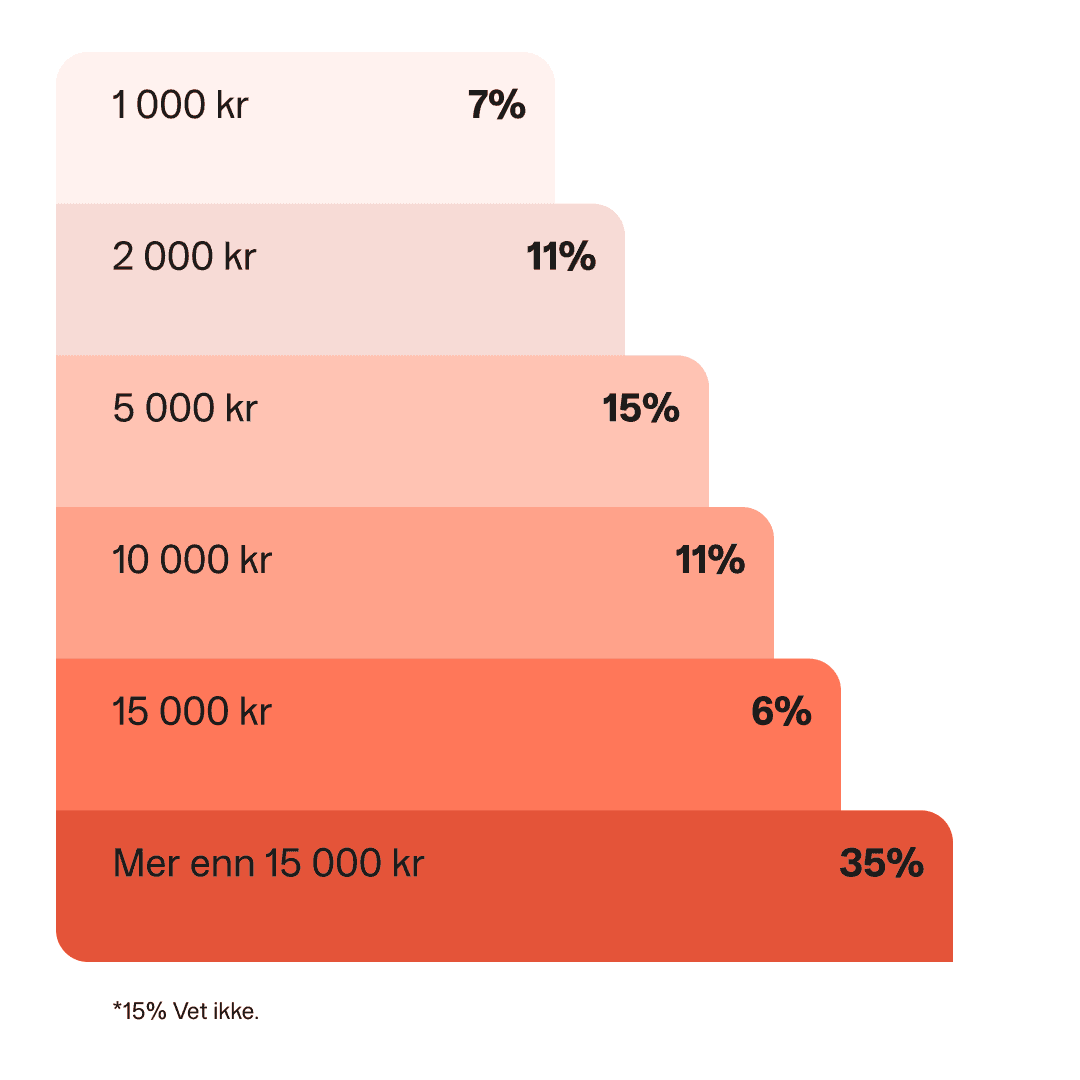 Et diagram.