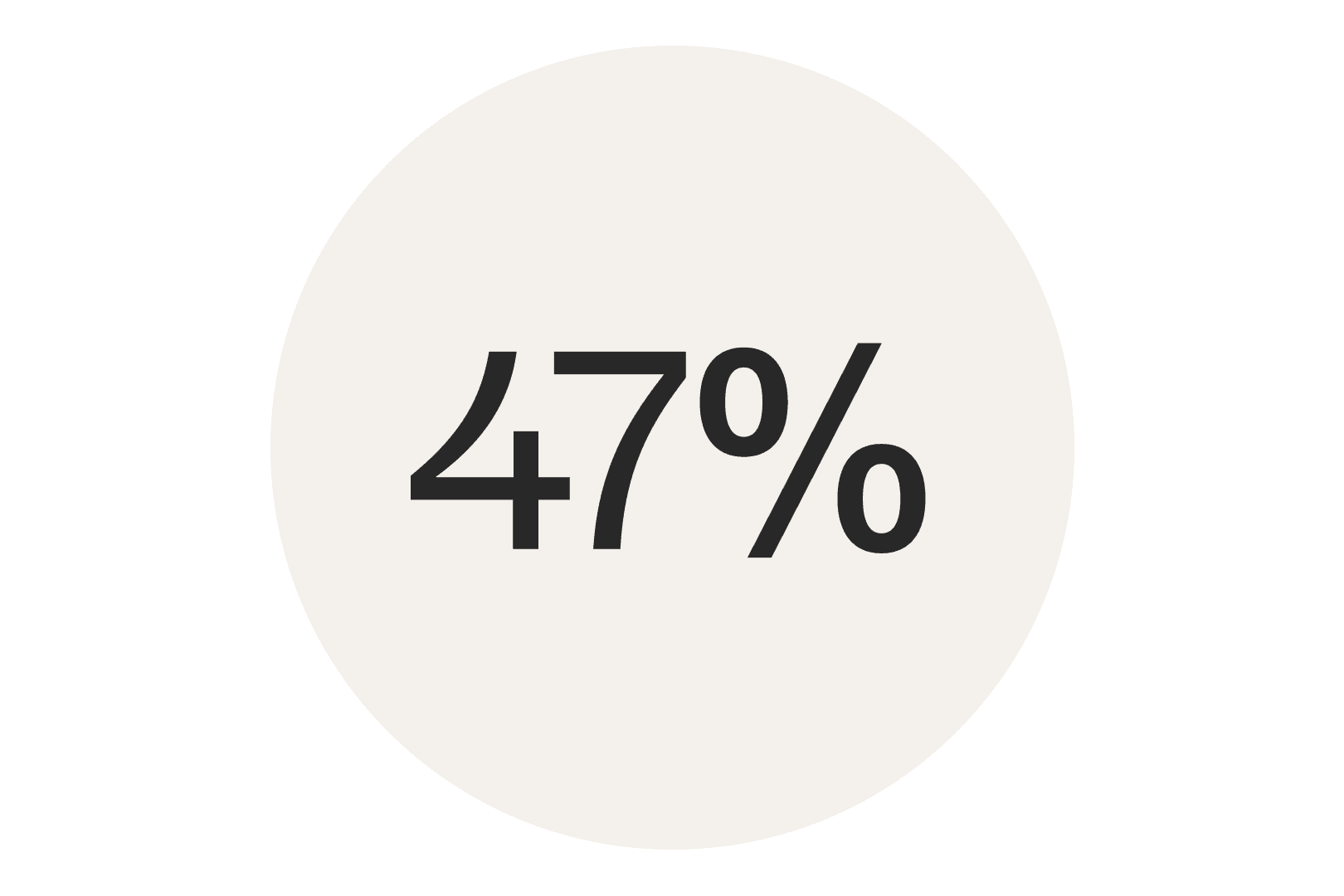 En beige cirkel där det står 47%.