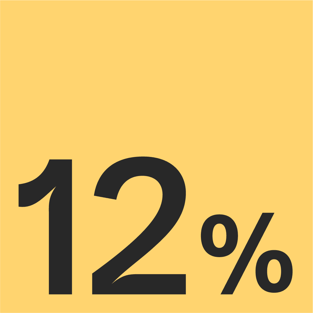 12%