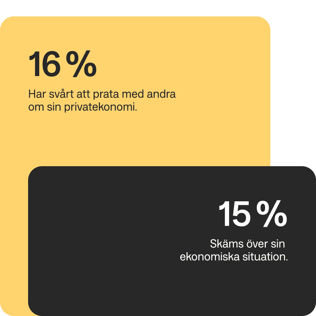 En gul kub som det står 16 % i och en svart rektangel som det står 15% i.