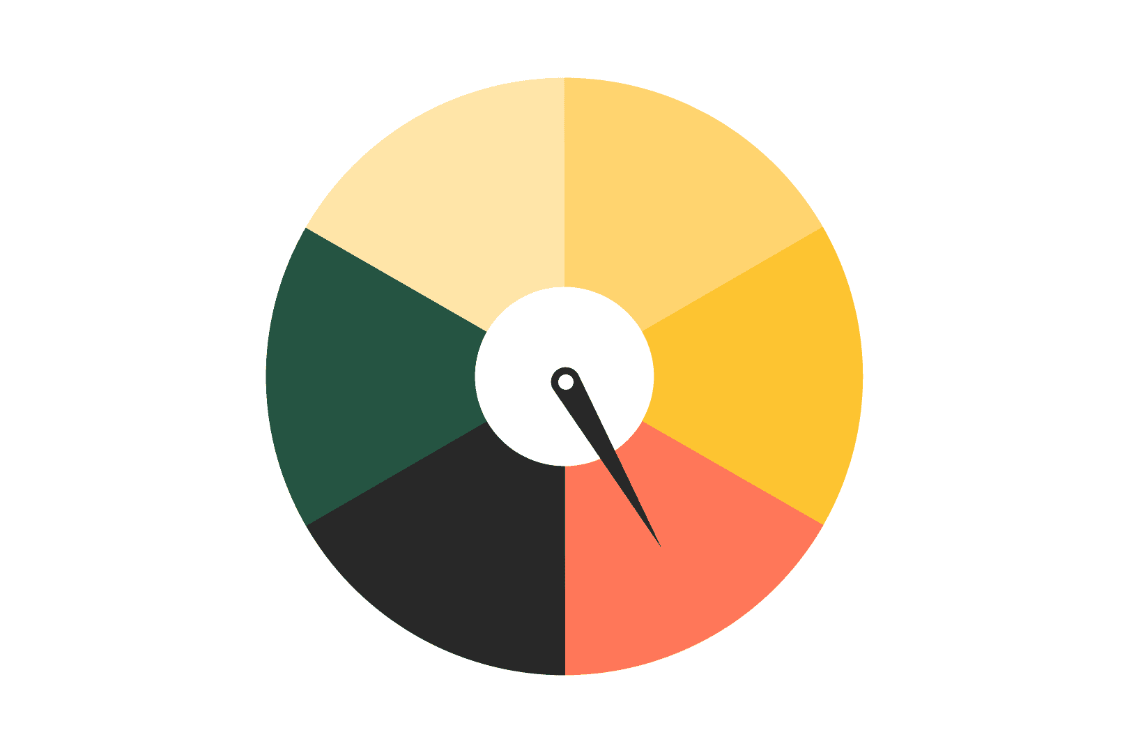 Illustration eines Scores mit verschiedenfarbigen Bereichen
