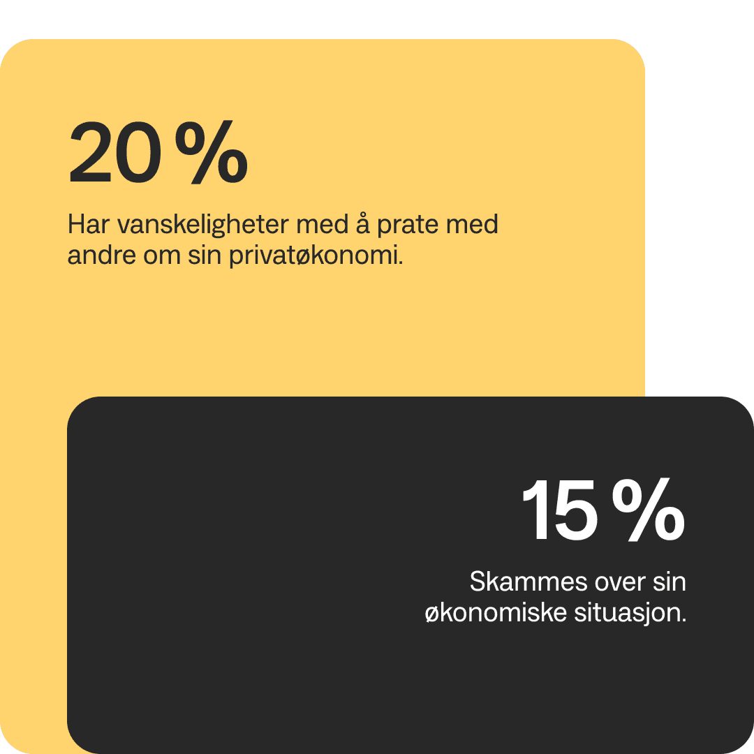 Et gult kvadrat med teksten "20 %" og et sort kvadrat med teksten "15 %"