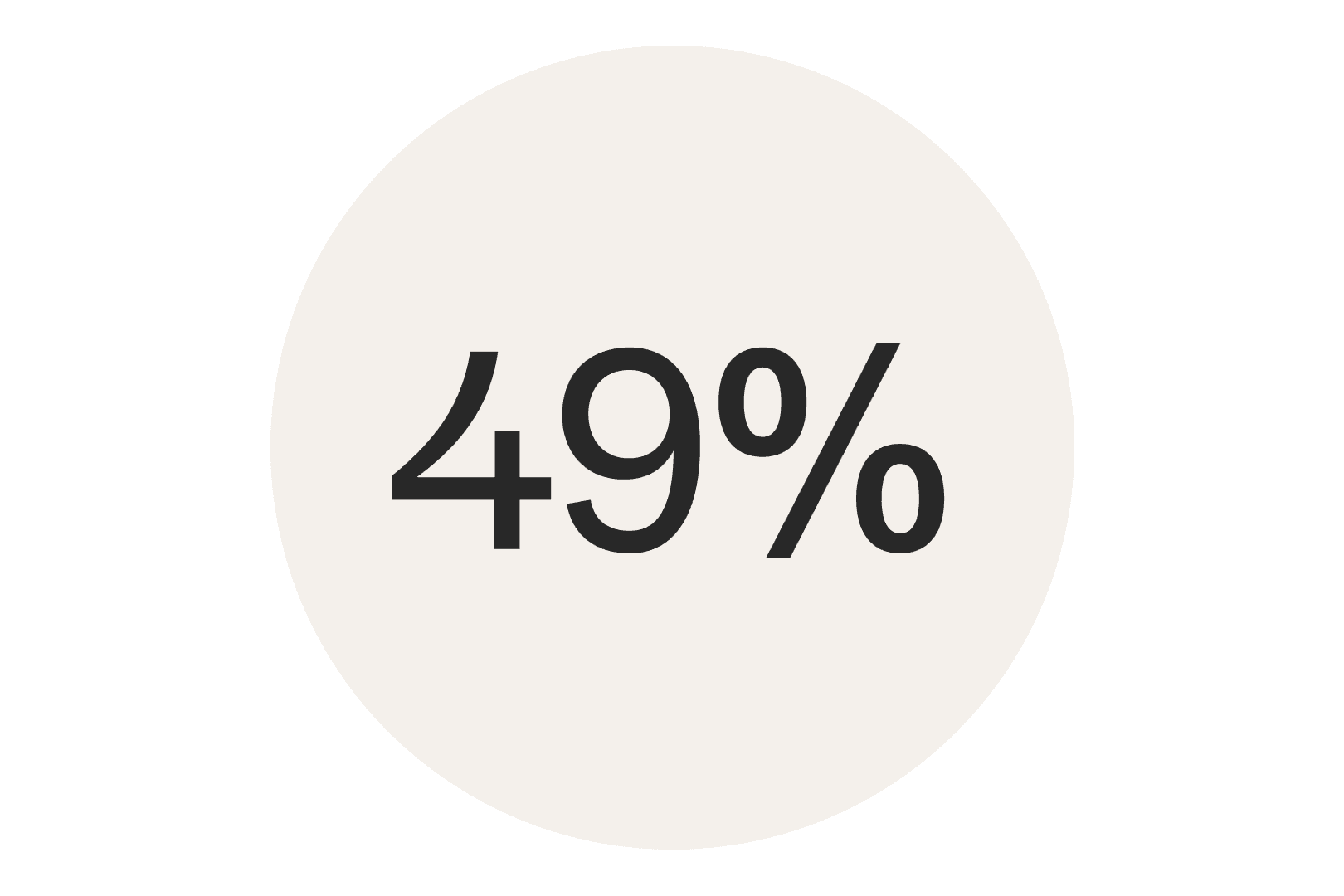 En beige cirkel där det står 49%.