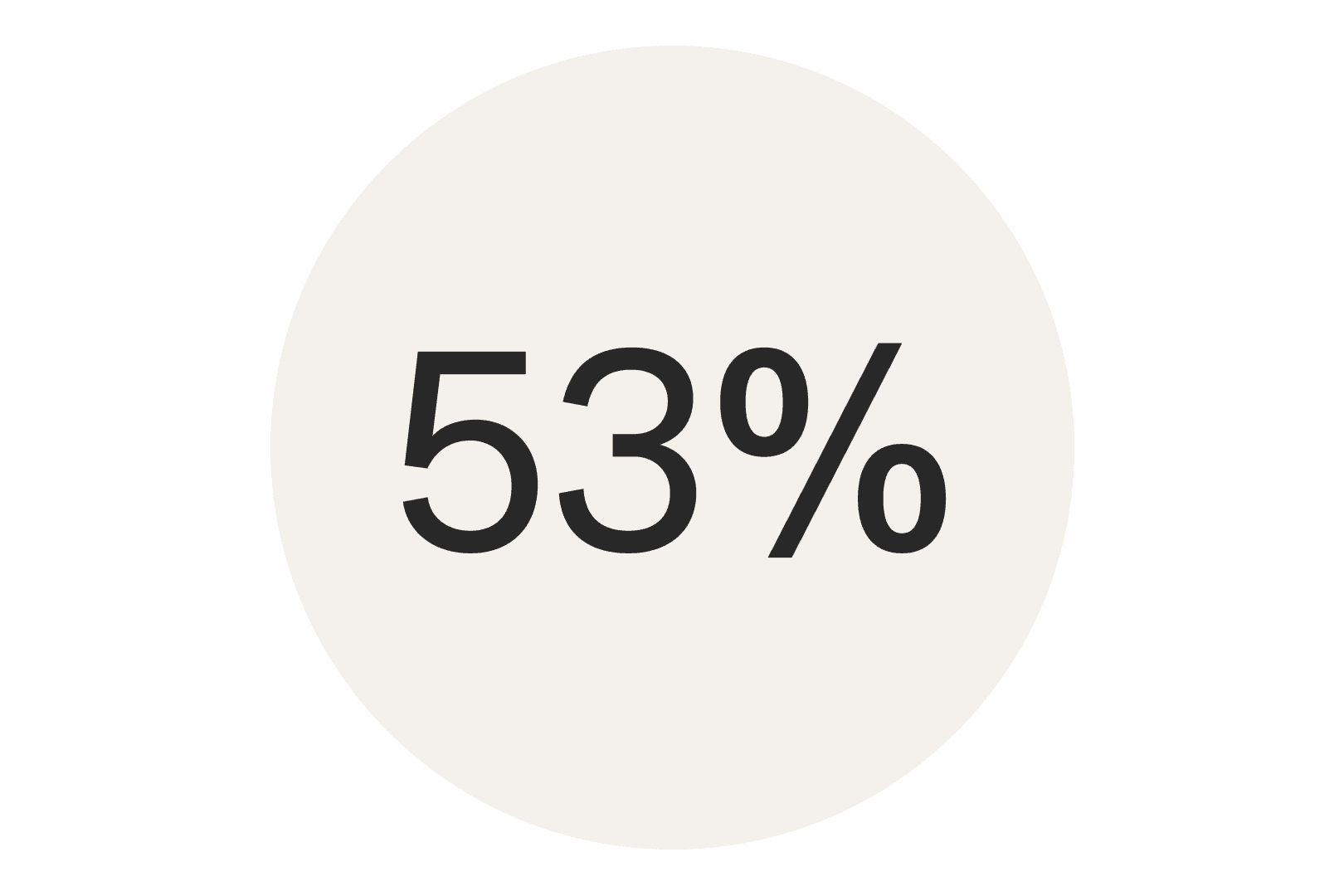 En beige cirkel där det står 53%.