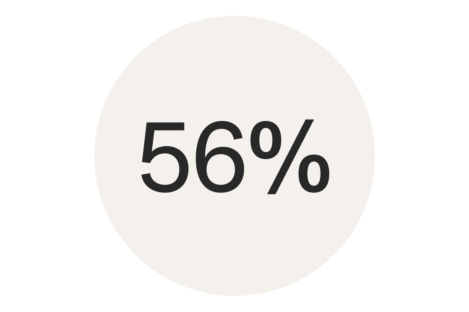 56 Prozent